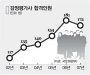 감정평가사 합격 쉬워진다