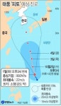 내일 개막 BIFF(부산국제영화제), 불청객 태풍에 초비상