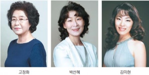 부산피아노연주가클럽 ‘2020 피아노 심포지엄’