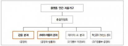 공정위, ‘2분기 적극행정 우수공무원’ 6명 선발·포상