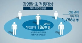 정무위, 내달 10일