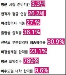 공인회계사 합격 비결,