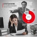 "아는 사람이 더 해"…악성 민원인 된 전직 공무원