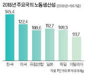 젊은이 모이는 도심 역세권에 살며 달러자산에 분산투자