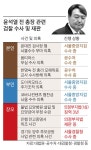 ‘여의도 저승사자’가 윤석열 가족 의혹 정조준