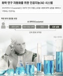 노벨상 연구 공부한 AI 화학자, 4분만에 새 화학실험 방법 내놨다