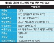 성소수자 첫 수상·2년연속 여성감독상·OTT 오리지널 첫 작품상…달라진 아카데미