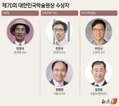 양정석 연대 교수 등 5명 제70회 대한민국학술원상 수상