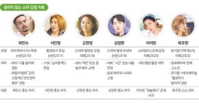 "화장실도 같이 못 써요"... 갑질 넘어 계급화한