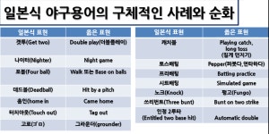"야구, 파이팅은 일본에서 온 표현" 스포츠 용어, 바로 쓰자