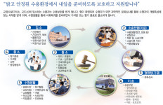 한밤 구속된 이명박 전 대통령, 오늘부터 뭐하나