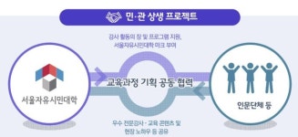 서울시, 2022년까지 명예 학·석·박사 3000명 배출