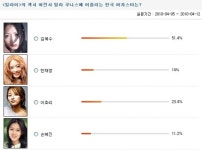 김혜수, ‘일라이’ 섹시 여전사 역에 “가장 어울려”
