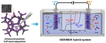 제주대 박경순 교수팀, 초음파 활용 차세대 그린수소 촉매 개발