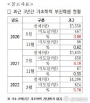 박종원 도의원 “기초학력 부진 학생 구제방안 마련해야”