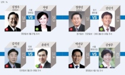 언론인 프리미엄 없다…‘혼전’과 ‘열세’