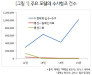 기자 활동가도 털리는 ‘통신자료’, 어찌할까