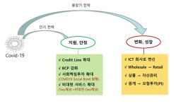 "금융회사, 비대면 직접투자를 위한 ICT 플랫폼 돼야"