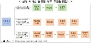"유사한 금융혁신서비스 제한없이 수용…소비자가 선택할 것"