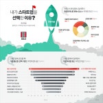 “내가 스타트업을 선택한 이유?”