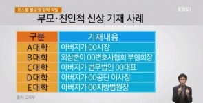 "아버지가 전직 시장" 로스쿨 불공정 입학 적발