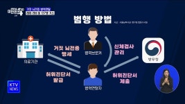 거짓 뇌전증 행세로 병역면탈···래퍼 라비 등 137명 기소