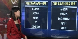 외국인 주도주 매수 vs.기관 통신주 매수