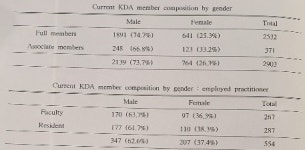 피부과, 여의사 비율 26%···교수·레지던트는 더 높아 38%