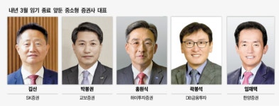 CEO 세대교체 나선 증권가…중소형證도 변화 선택하나