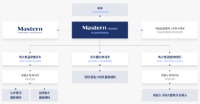 힘 받는 행동주의…마스턴프리미어리츠, 이사진 2人 합류