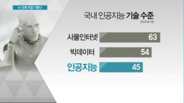 AI 전문가 직접 키우는 기업들…"취업까지 연계"