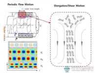 김우식 교수, 고효율 결정화기 및 공정개발