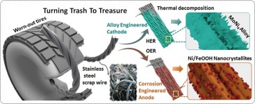 이성철 한양대 교수, 폐(廢)타이어로 수소경제 앞당겨