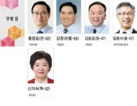 4·15총선 선거구별 출마자 명단 (인천광역시)-부평 을