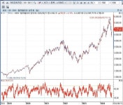 CNBC "제프리스가 사라고
