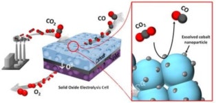 포스텍 김원배 교수팀, 이산화탄소 제거 고체산화물 전해전지용 촉매 개발