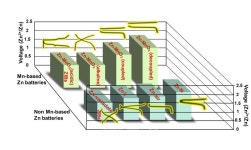 전남대 김재국 교수팀 차세대 이차전지 연구방향 제안