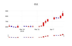 4월 15일   큐로 정보