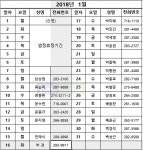 경남지방변호사회, 2018년 1월·2월 당직변호사 명단 발표