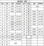 경남지방변호사회, 2018년 1월·2월 당직변호사 명단 발표