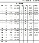 경남지방변호사회 "수사기관에 체포·구속되면 당직변호사 찾으세요"