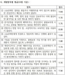 경남지방변호사회, 2020년도 법관평가 결과 발표…김진석·이균철·류기인 등 10명