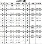 "연행·체포·구속됐다면 당직변호사 도움 받으세요"