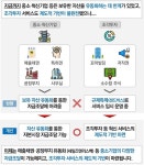 금융委, 신탁업 제도 전면 개편… 조각투자, 혁신성에 안전성 더한다