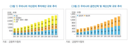 "고령화 시대, 금융사들 다양한