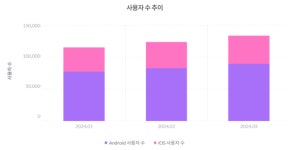 카카오게임즈