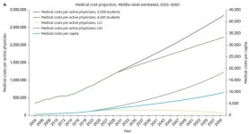 정재훈 교수 "의사 늘려 의료 수요·공급 맞추려다 지속가능성만 악화된다"
