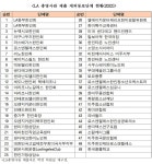 박정 의원 "LA총영사관, 한인단체 파악 못해"… "300개 중 49개만 연락처 있어"