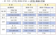 5급 공채 및 외교관 1차 PSAT, 시험 운영시간 변경