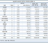"어려울수록 도전"이라지만…기업투자 향한 두 가지 시선